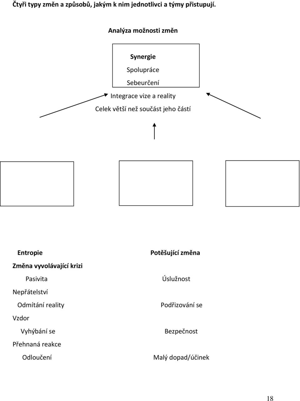 součást jeho částí Entropie Změna vyvolávající krizi Pasivita Nepřátelství Odmítání reality