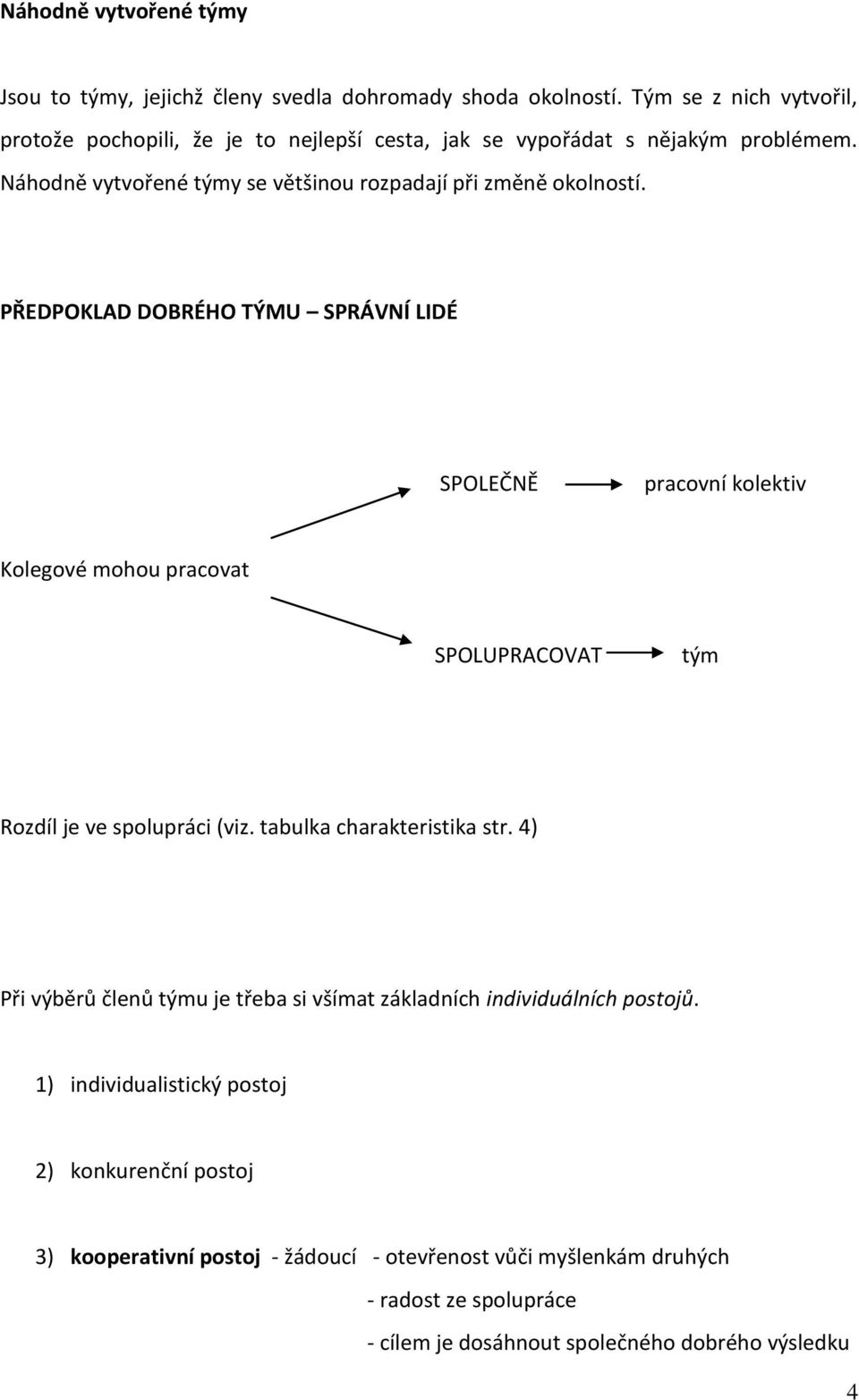 PŘEDPOKLAD DOBRÉHO TÝMU SPRÁVNÍ LIDÉ SPOLEČNĚ pracovní kolektiv Kolegové mohou pracovat SPOLUPRACOVAT tým Rozdíl je ve spolupráci (viz. tabulka charakteristika str.