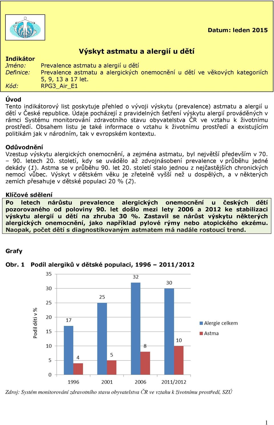 Údaje pocházejí z pravidelných šetření výskytu alergií prováděných v rámci Systému monitorování zdravotního stavu obyvatelstva ČR ve vztahu k životnímu prostředí.