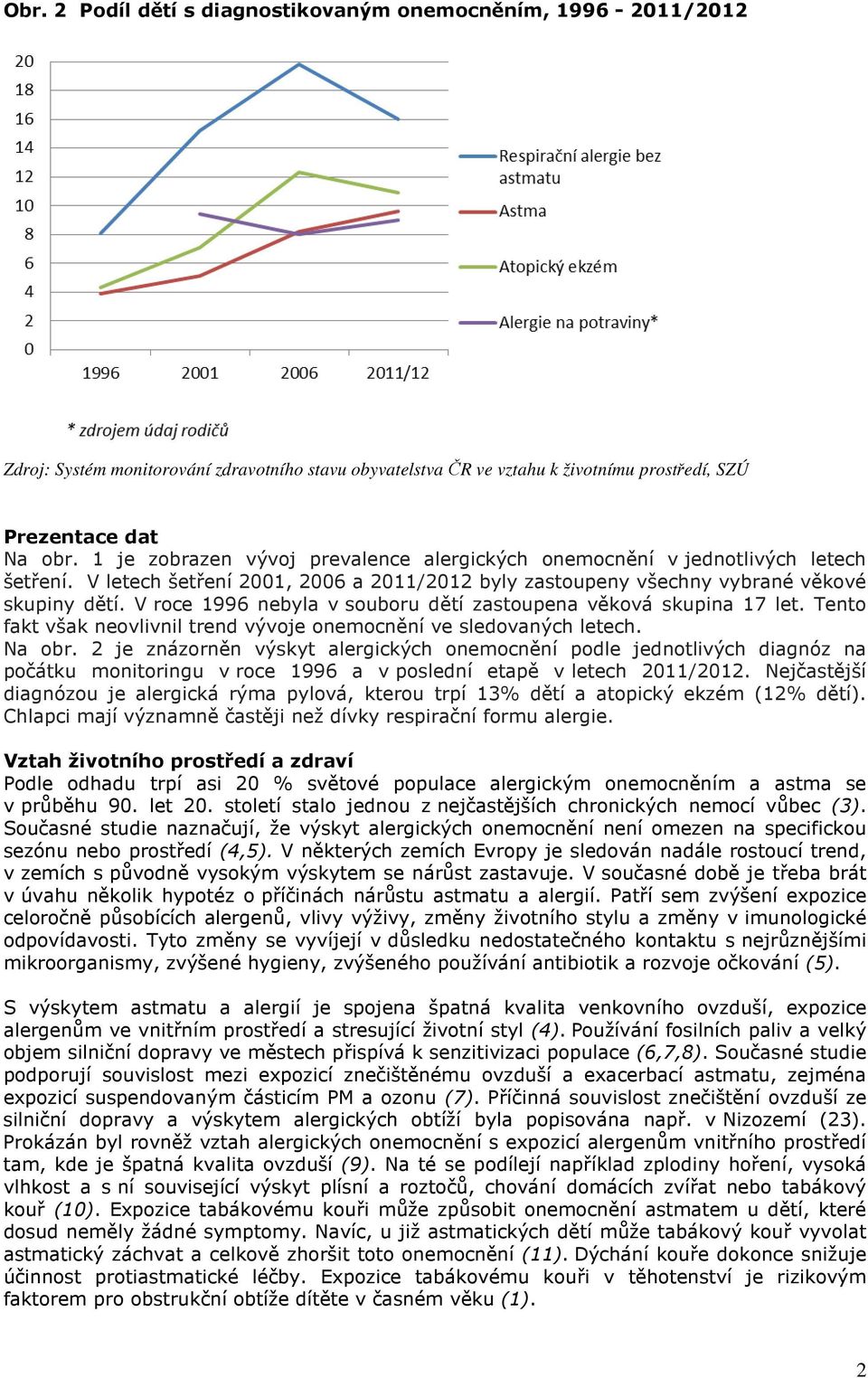 V roce 1996 nebyla v souboru dětí zastoupena věková skupina 17 let. Tento fakt však neovlivnil trend vývoje onemocnění ve sledovaných letech. Na obr.