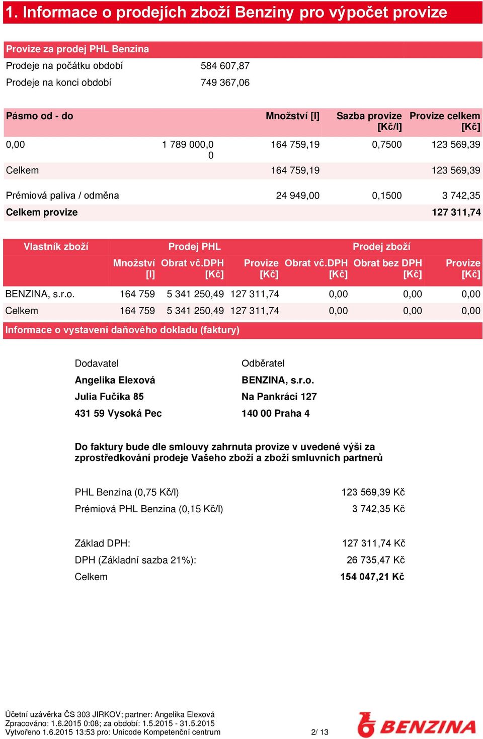 zboží Prodej PHL Prodej zboží Množství [l] Obrat vč.dph [Kč] Provize [Kč] Obrat vč.dph [Kč] Obrat bez DPH [Kč] Provize [Kč] BENZINA, s.r.o. 164 759 5 341 250,49 127 311,74 0,00 0,00 0,00 Celkem 164