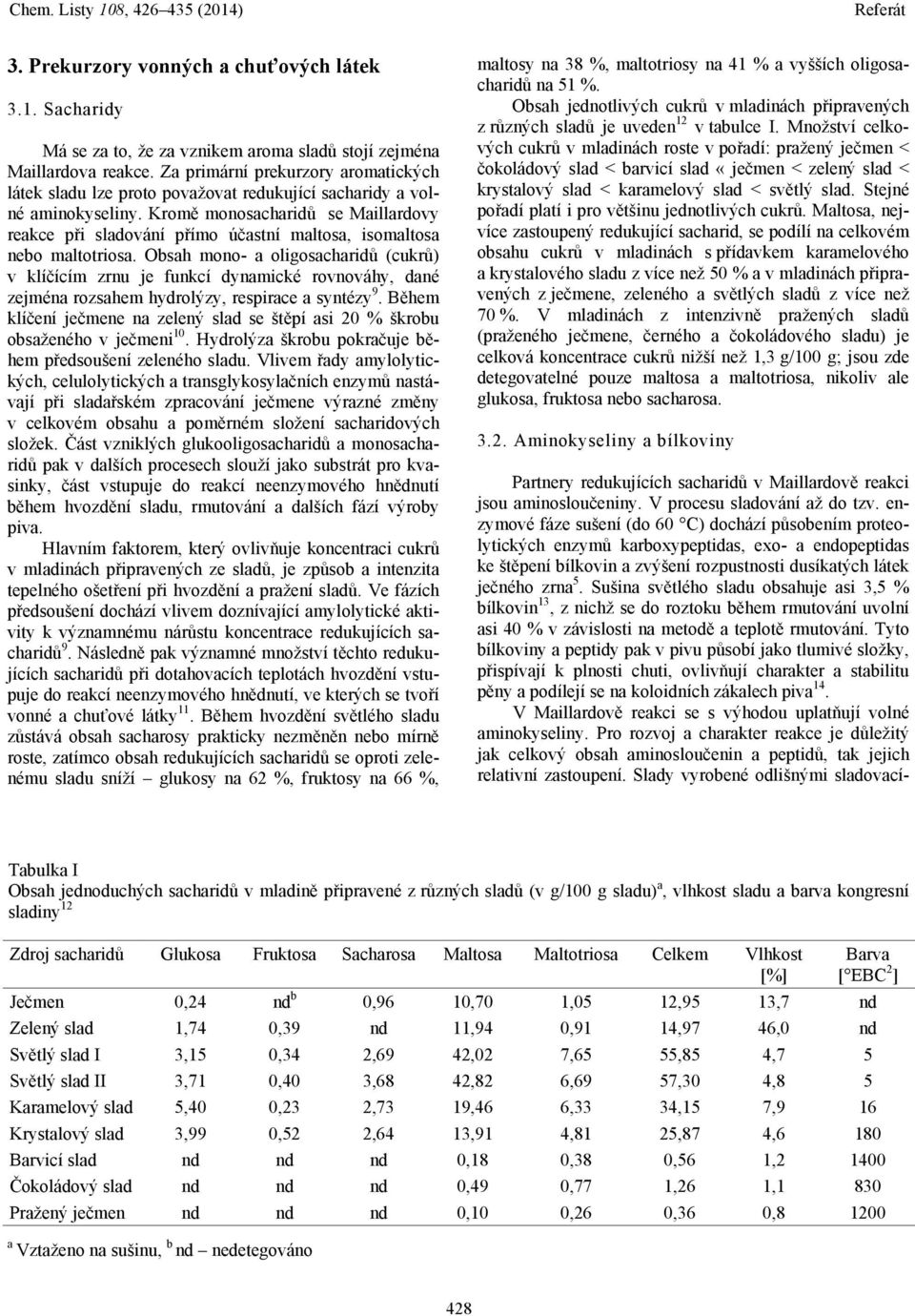 Kromě monosacharidů se Maillardovy reakce při sladování přímo účastní maltosa, isomaltosa nebo maltotriosa.