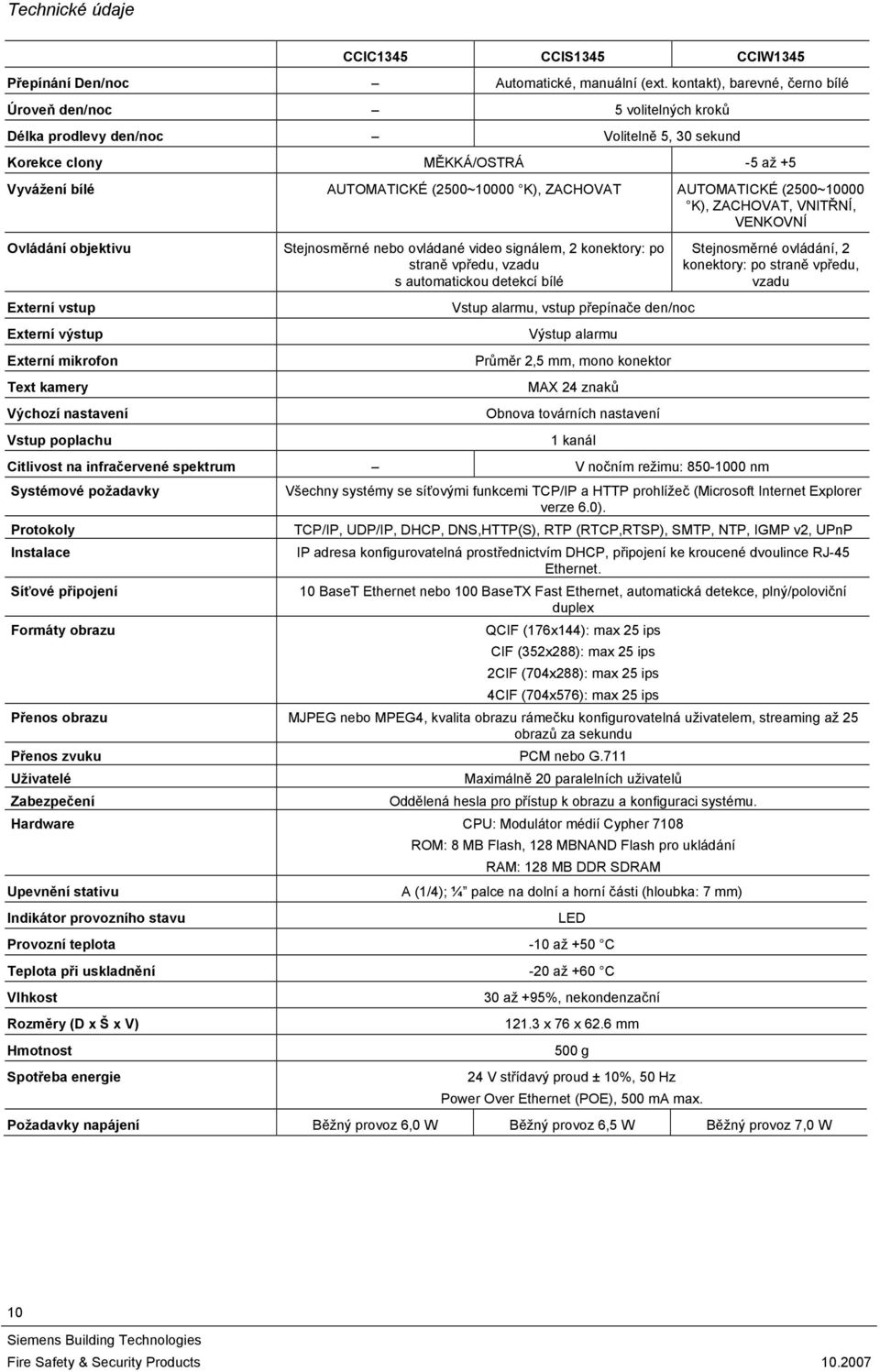 AUTOMATICKÉ (2500~10000 K), ZACHOVAT, VNITŘNÍ, VENKOVNÍ Ovládání objektivu Externí vstup Externí výstup Externí mikrofon Text kamery Výchozí nastavení Vstup poplachu Stejnosměrné nebo ovládané video