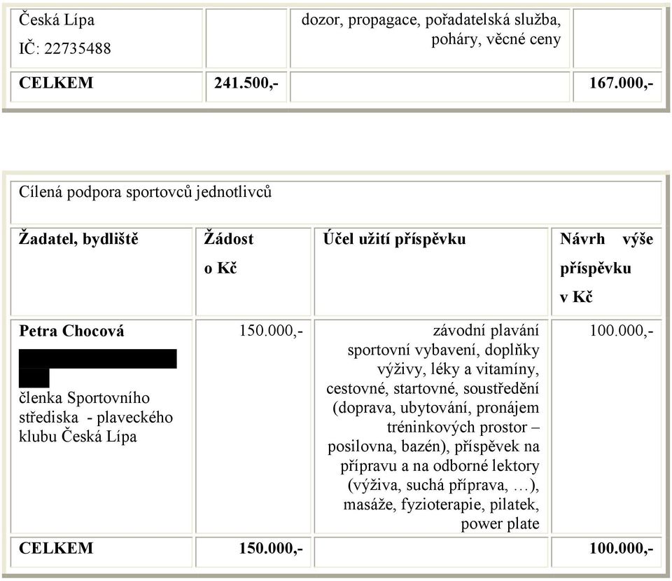 klubu Česká 15.