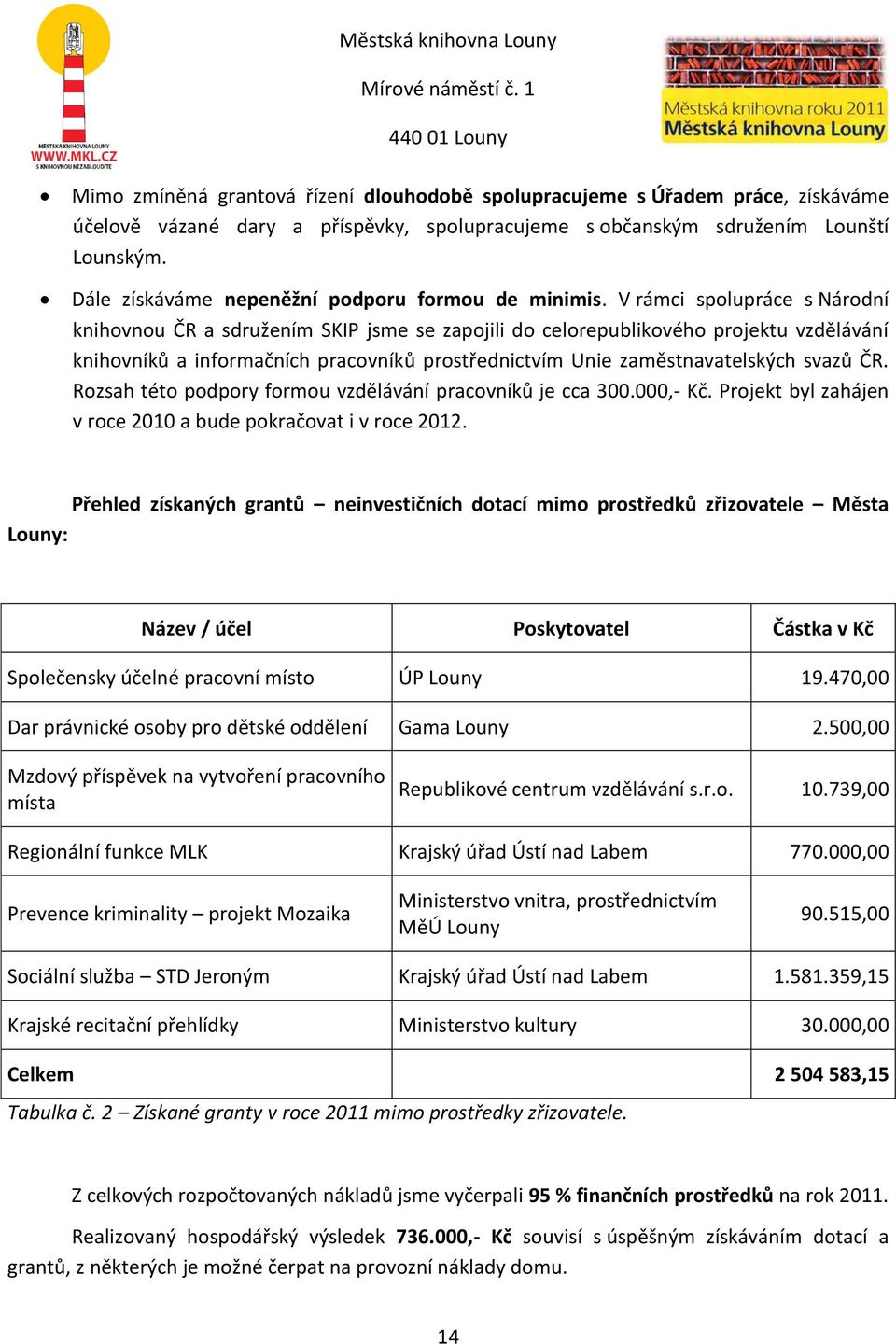 V rámci spolupráce s Národní knihovnou ČR a sdružením SKIP jsme se zapojili do celorepublikového projektu vzdělávání knihovníků a informačních pracovníků prostřednictvím Unie zaměstnavatelských svazů