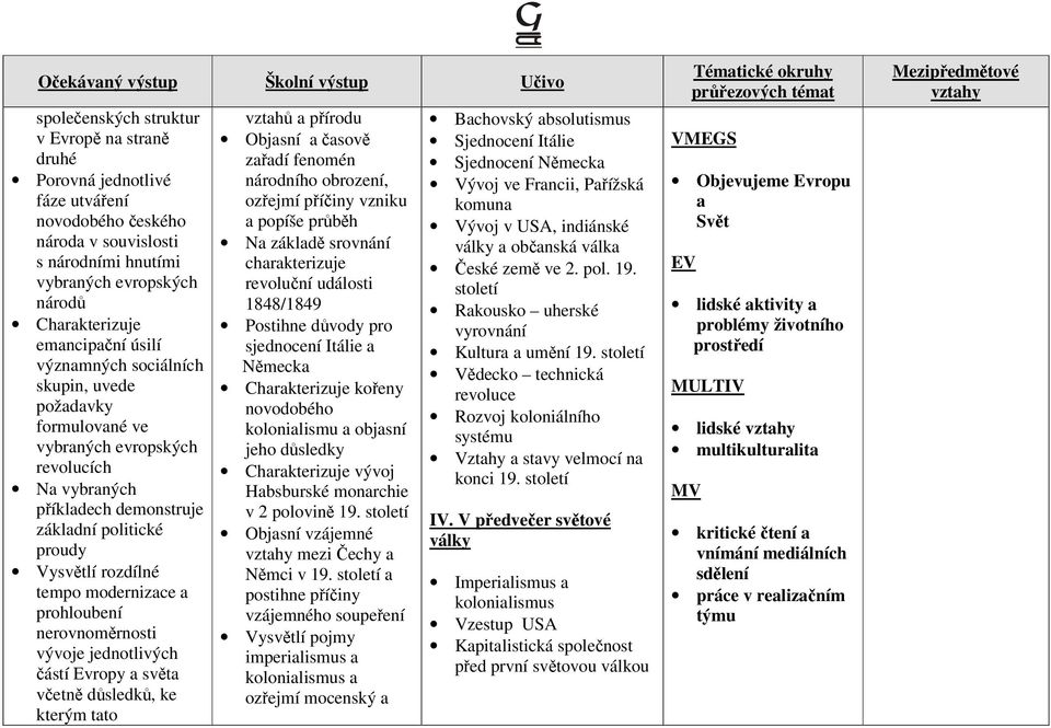 nerovnoměrnosti vývoje jednotlivých částí Evropy a světa včetně důsledků, ke kterým tato vztahů a přírodu Objasní a časově zařadí fenomén národního obrození, ozřejmí příčiny vzniku a popíše průběh Na