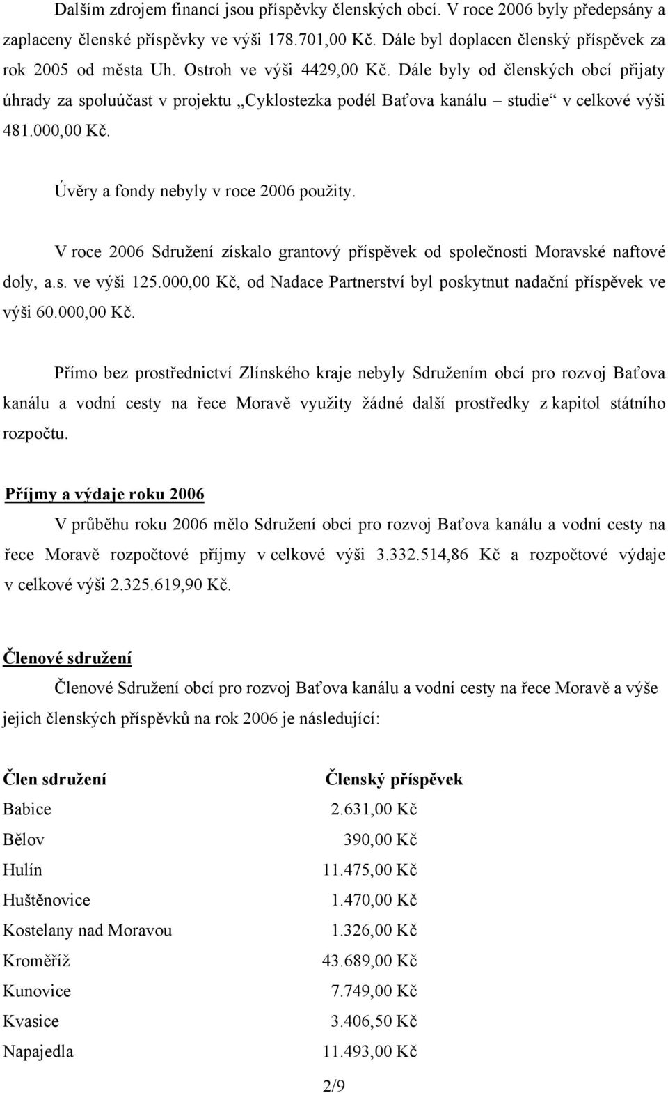 Úvěry a fondy nebyly v roce 2006 použity. V roce 2006 Sdružení získalo grantový příspěvek od společnosti Moravské naftové doly, a.s. ve výši 125.