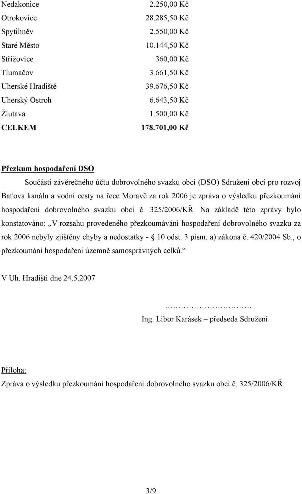 701,00 Kč Přezkum hospodaření DSO Součástí závěrečného účtu dobrovolného svazku obcí (DSO) Sdružení obcí pro rozvoj Baťova kanálu a vodní cesty na řece Moravě za rok 2006 je zpráva o výsledku