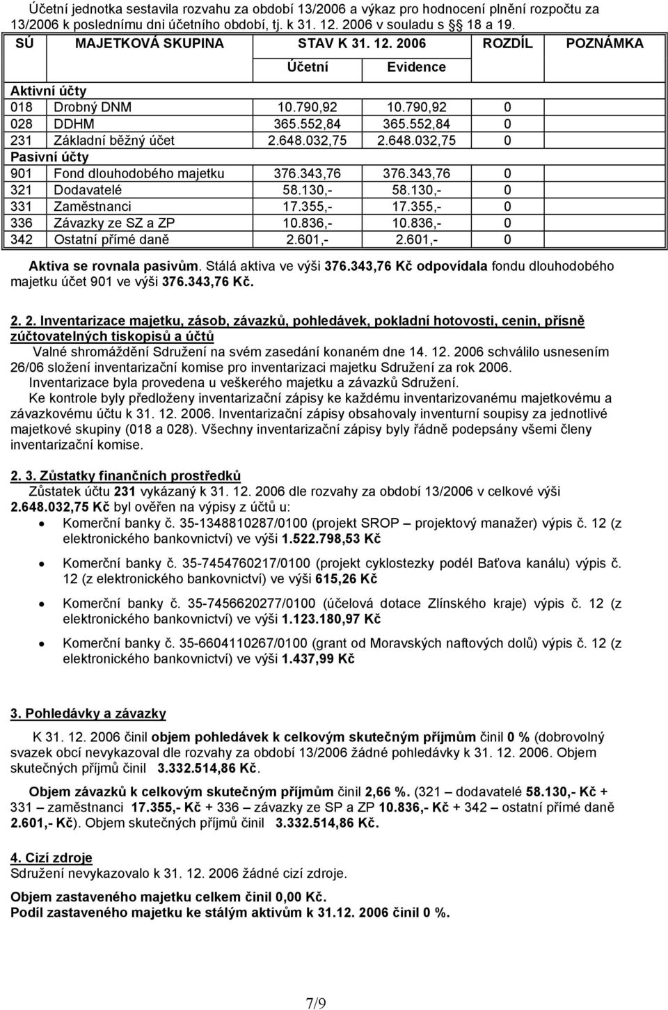 032,75 2.648.032,75 0 Pasivní účty 901 Fond dlouhodobého majetku 376.343,76 376.343,76 0 321 Dodavatelé 58.130,- 58.130,- 0 331 Zaměstnanci 17.355,- 17.355,- 0 336 Závazky ze SZ a ZP 10.836,- 10.