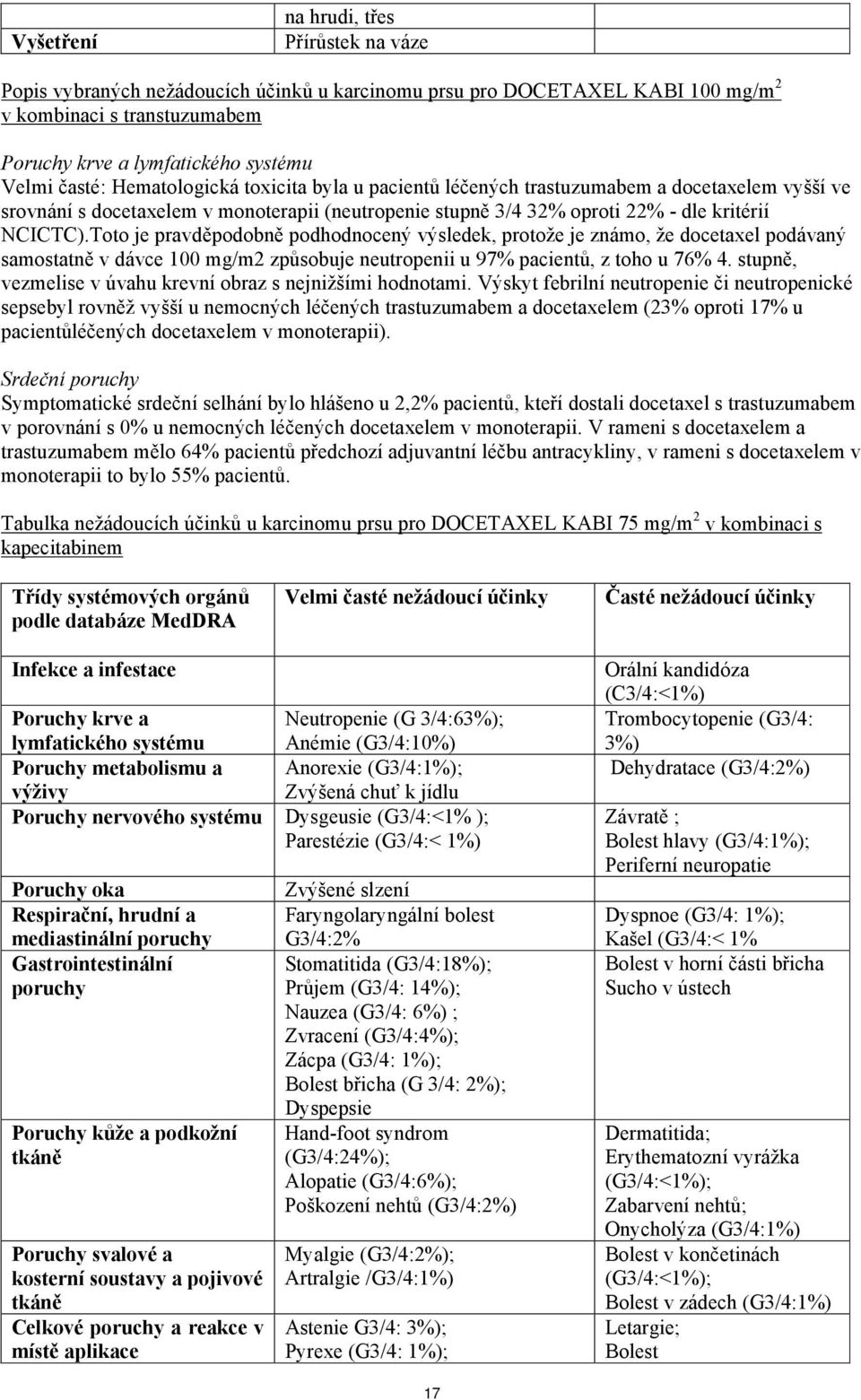 Toto je pravděpodobně podhodnocený výsledek, protože je známo, že docetaxel podávaný samostatně v dávce 100 mg/m2 způsobuje neutropenii u 97% pacientů, z toho u 76% 4.