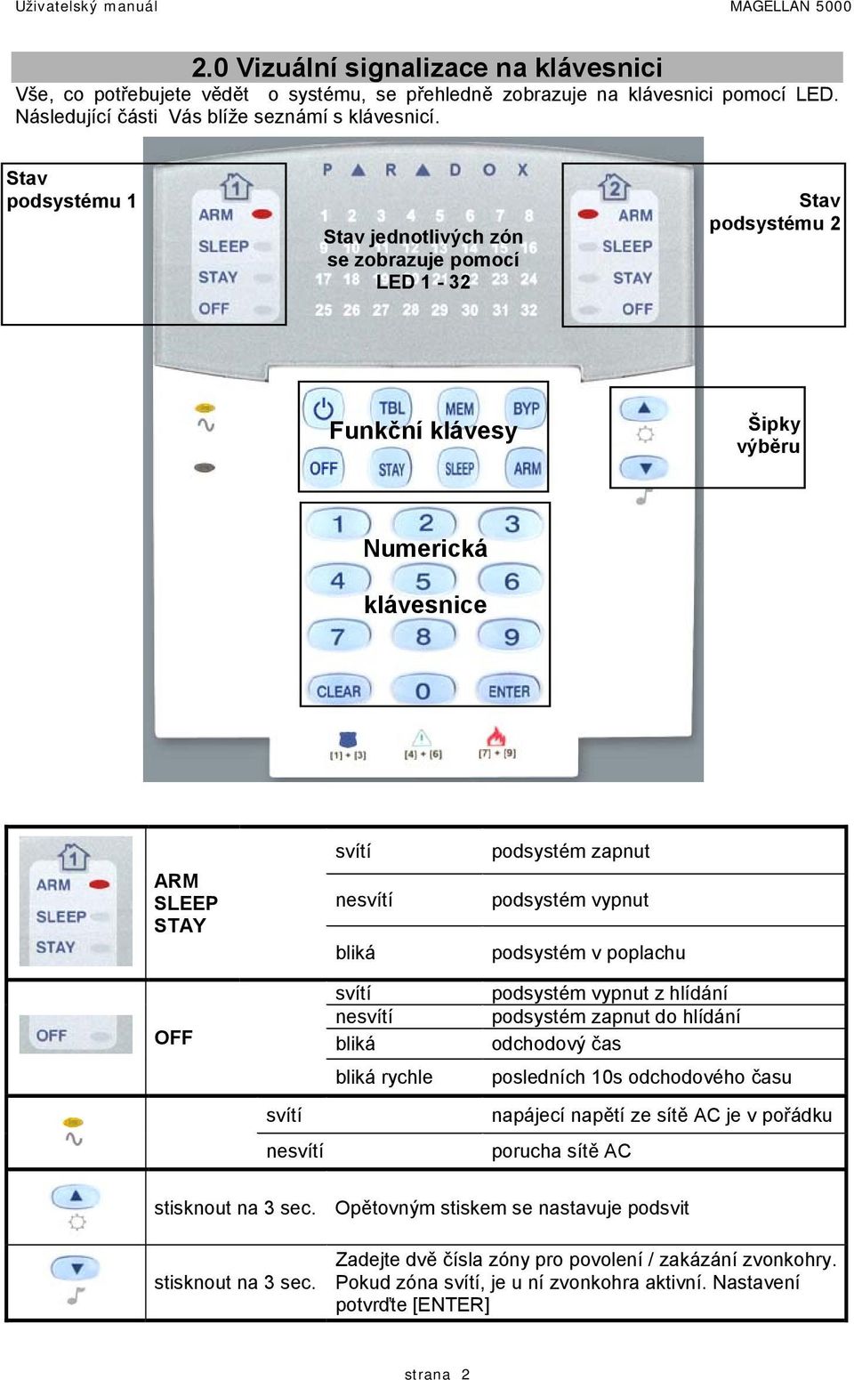 Stav podsystému 1 Stav jednotlivých zón se zobrazuje pomocí LED 1-32 Stav podsystému 2 Funkční klávesy Šipky výběru Numerická klávesnice ARM SLEEP STAY OFF svítí nesvítí svítí nesvítí bliká svítí
