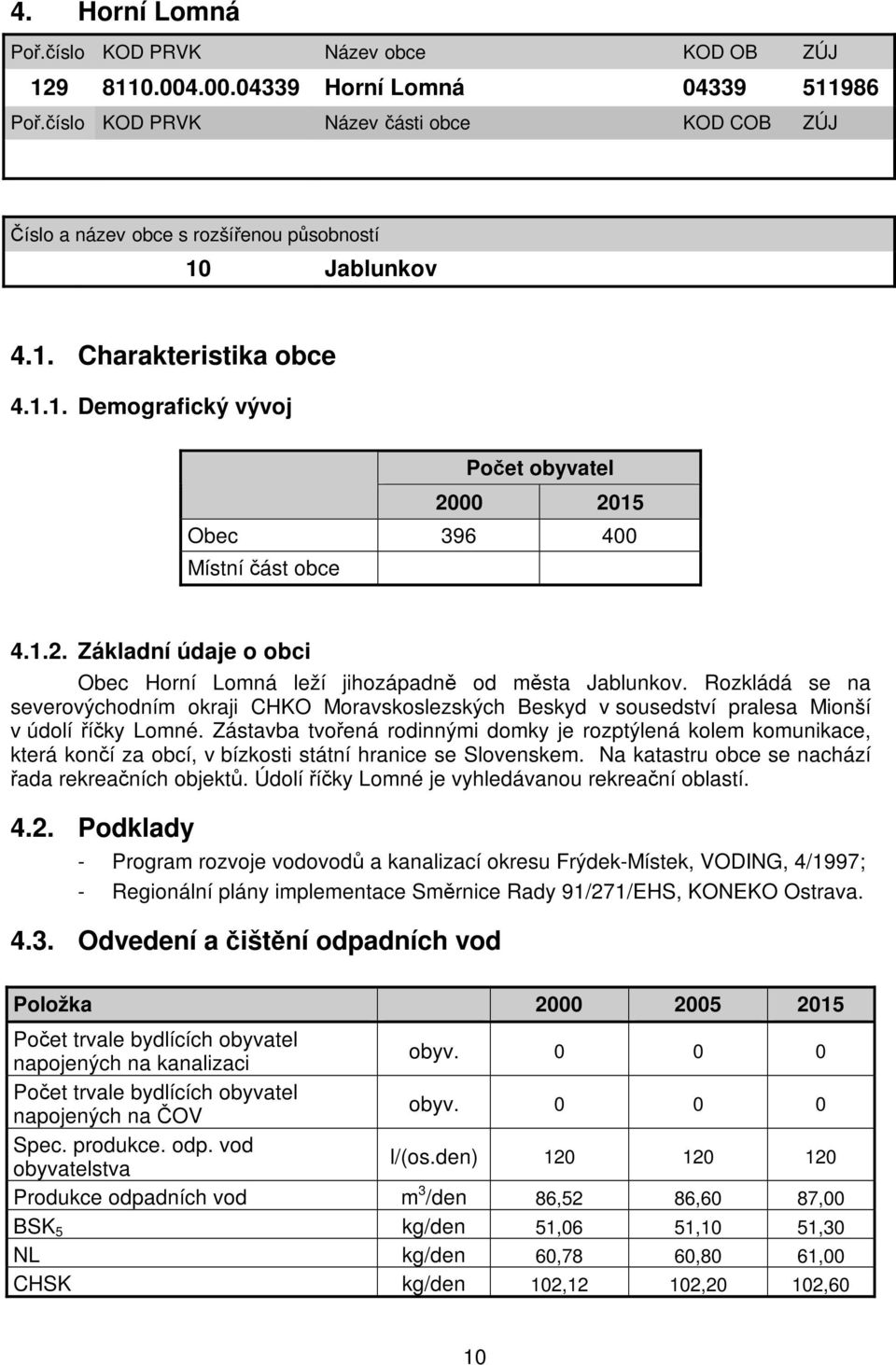 1.2. Základní údaje o obci Obec Horní Lomná leží jihozápadně od města Jablunkov. Rozkládá se na severovýchodním okraji CHKO Moravskoslezských Beskyd v sousedství pralesa Mionší v údolí říčky Lomné.