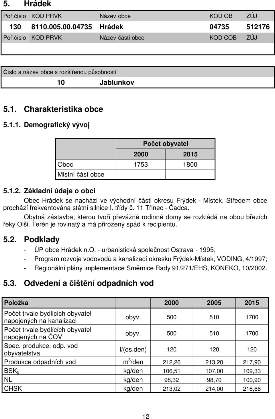 Středem obce prochází frekventována státní silnice I. třídy č. 11 Třinec - Čadca. Obytná zástavba, kterou tvoří převážně rodinné domy se rozkládá na obou březích řeky Olši.