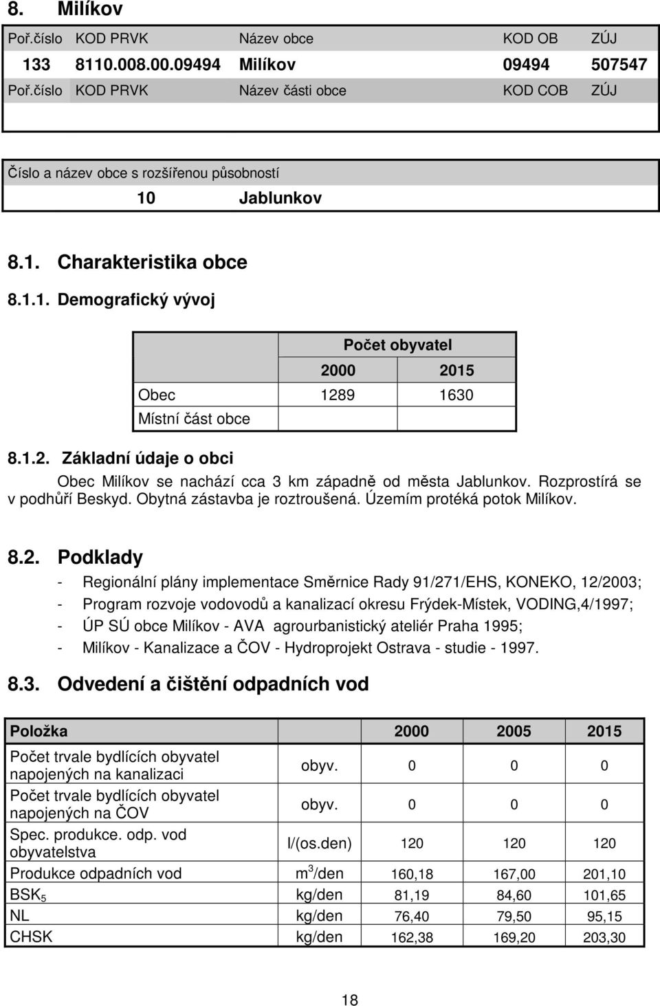 1.2. Základní údaje o obci Obec Milíkov se nachází cca 3 km západně od města Jablunkov. Rozprostírá se v podhůří Beskyd. Obytná zástavba je roztroušená. Územím protéká potok Milíkov. 8.2. Podklady -