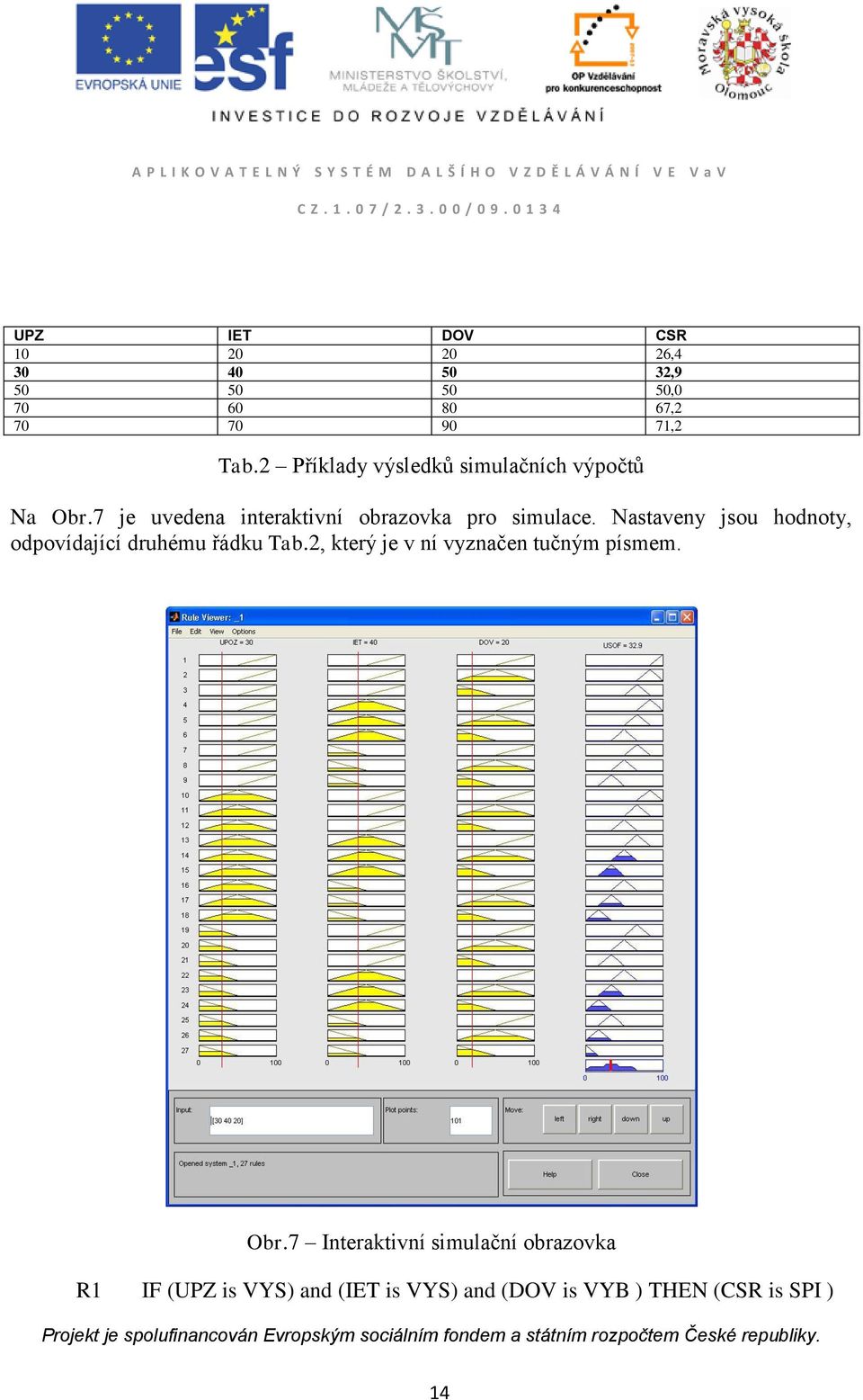 Nastaveny jsou hodnoty, odpovídající druhému řádku Tab.2, který je v ní vyznačen tučným písmem. Obr.