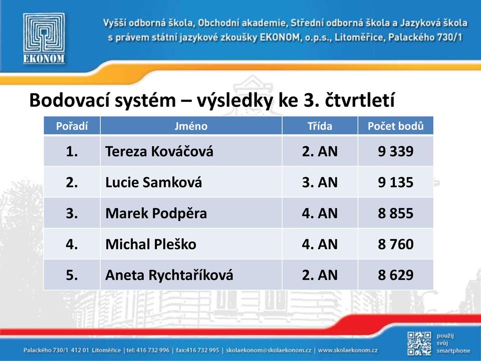 Tereza Kováčová 2. AN 9 339 2. Lucie Samková 3.