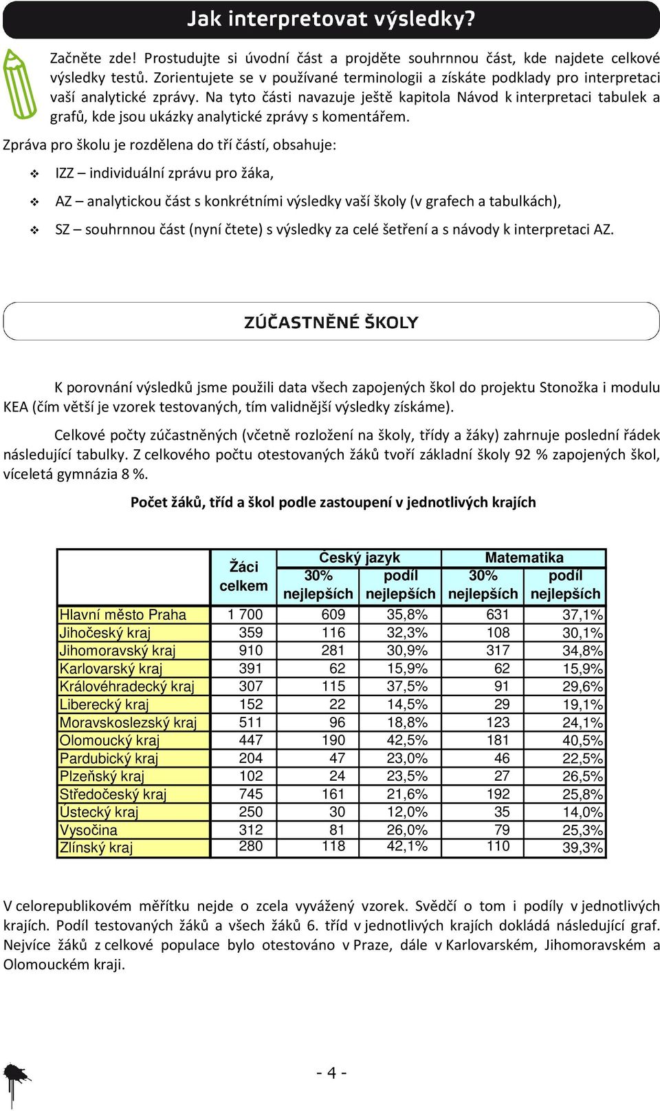 Na tyto části navazuje ještě kapitola Návod k interpretaci tabulek a grafů, kde jsou ukázky analytické zprávy s komentářem.