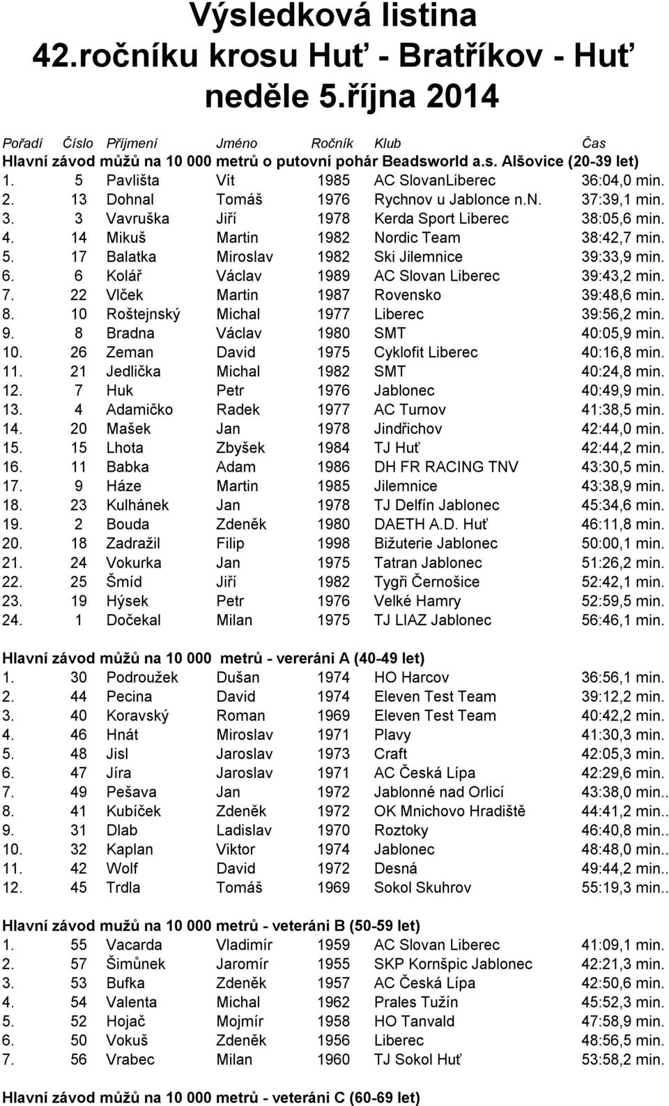 14 Mikuš Martin 1982 Nordic Team 38:42,7 min. 5. 17 Balatka Miroslav 1982 Ski Jilemnice 39:33,9 min. 6. 6 Kolář Václav 1989 AC Slovan Liberec 39:43,2 min. 7. 22 Vlček Martin 1987 Rovensko 39:48,6 min.