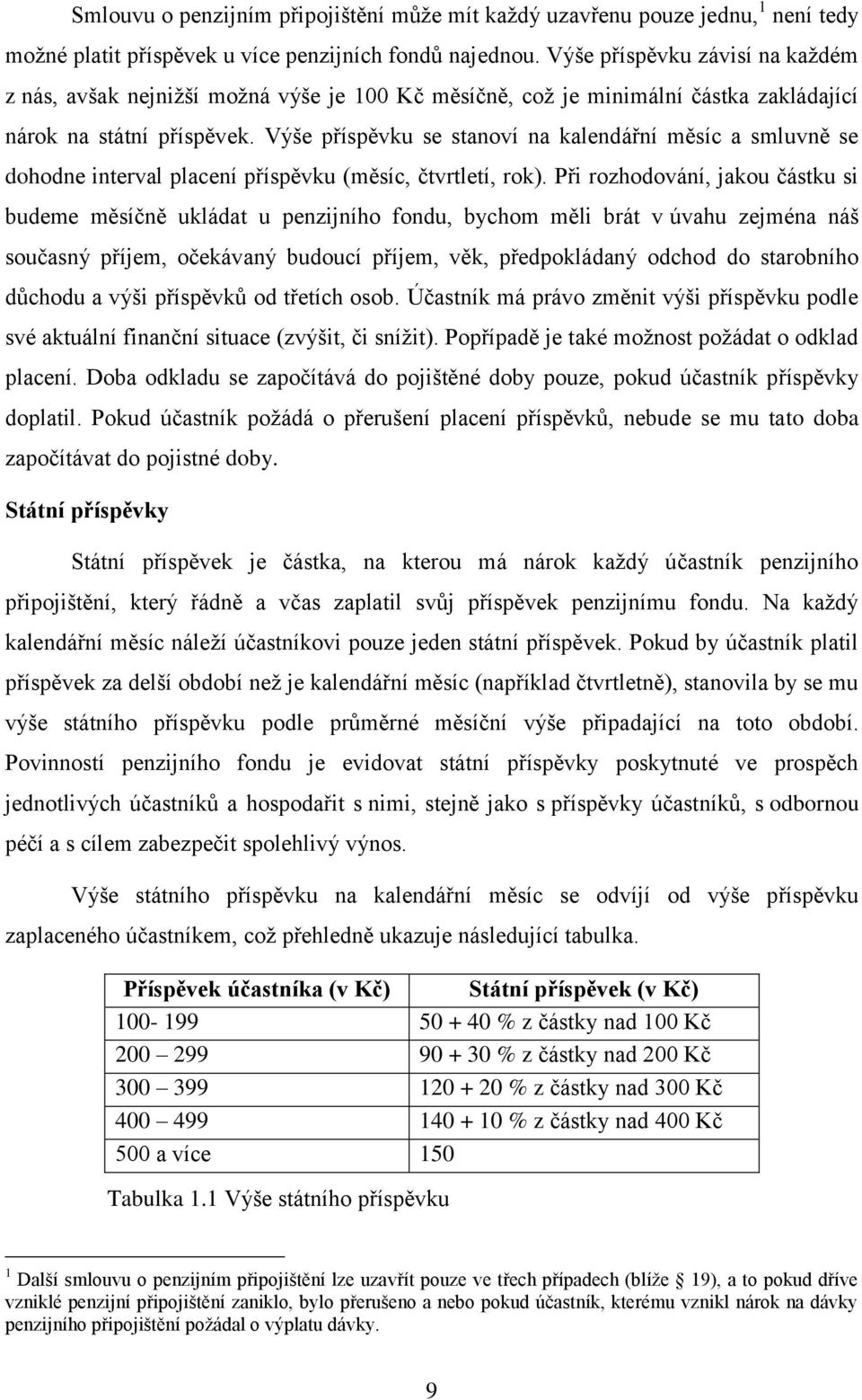 Výše příspěvku se stanoví na kalendářní měsíc a smluvně se dohodne interval placení příspěvku (měsíc, čtvrtletí, rok).