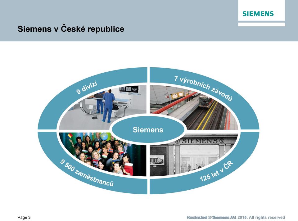 Restricted Siemens AG CZ