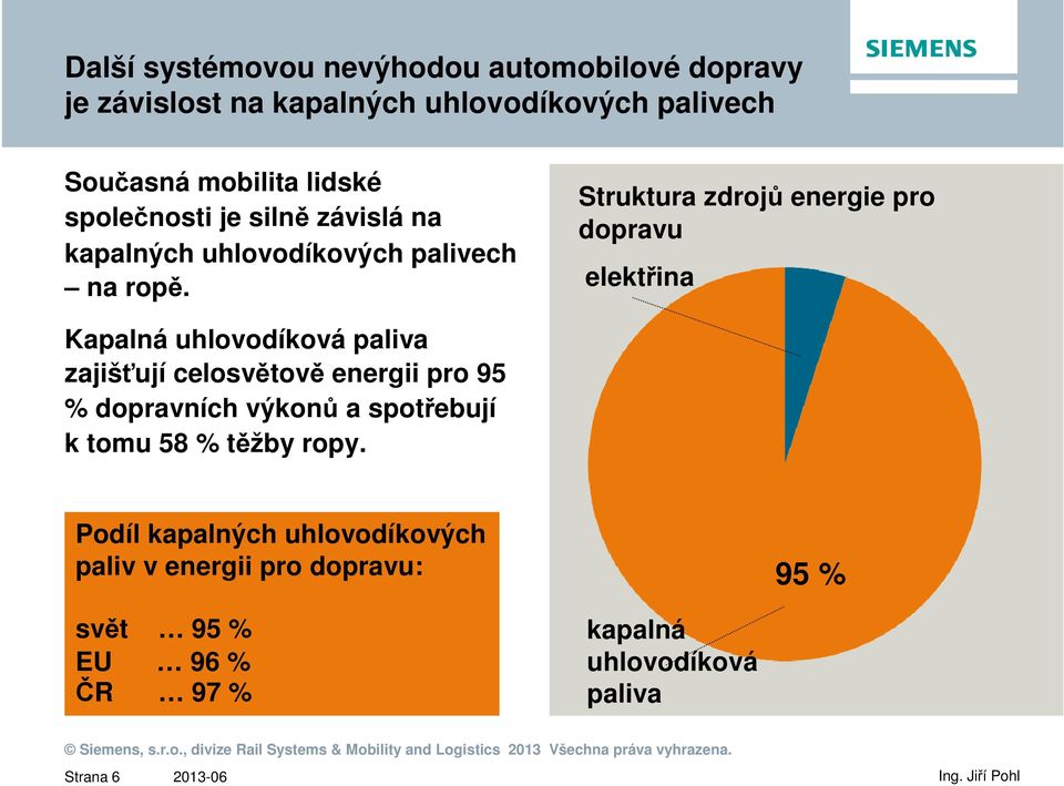 Struktura zdrojů energie pro dopravu elektřina Kapalná uhlovodíková paliva zajišťují celosvětově energii pro 95 %