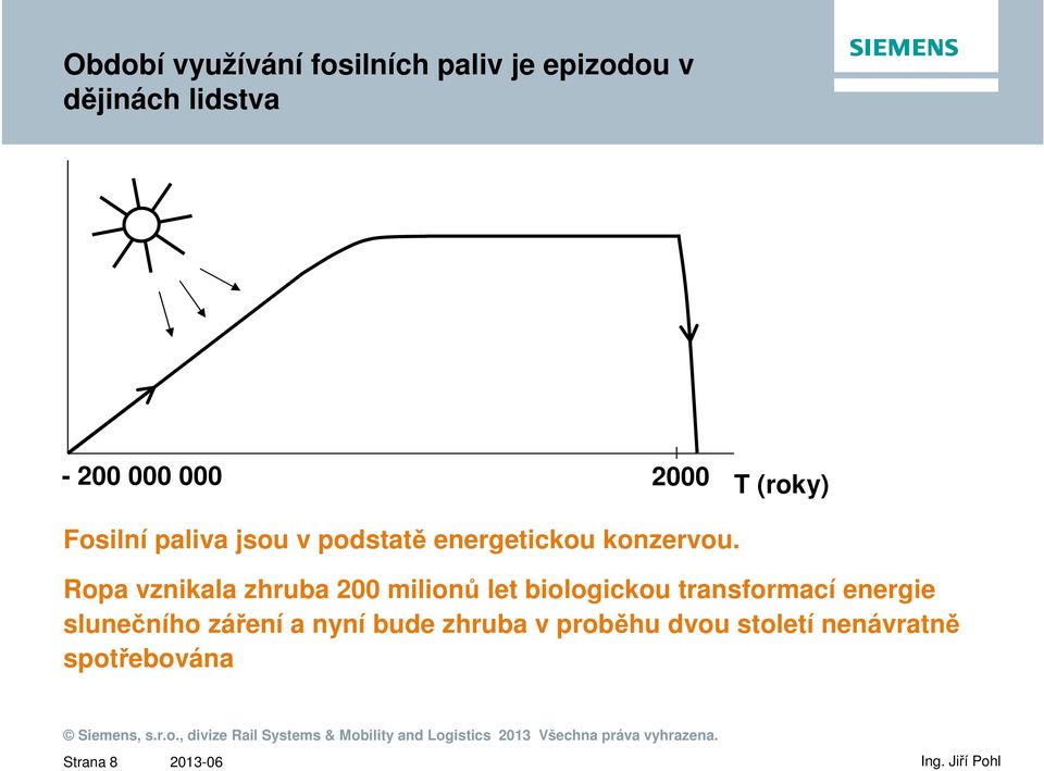 Ropa vznikala zhruba 200 milionů let biologickou transformací energie