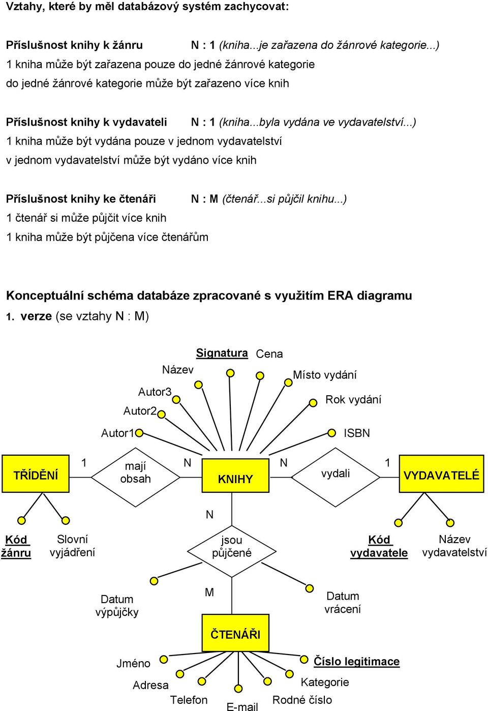 ..) kniha může být vydána pouze v jednom vydavatelství v jednom vydavatelství může být vydáno více knih Příslušnost knihy ke čtenáři : M (čtenář...si půjčil knihu.