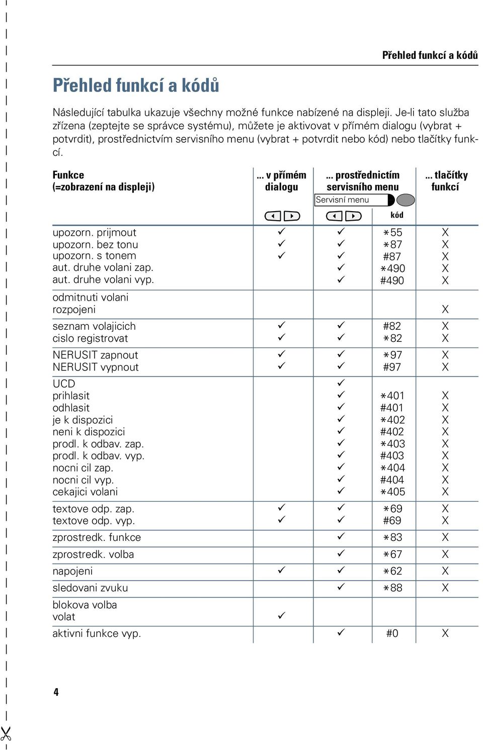 Funkce (=zobrazení na displeji) upozorn. prijmout upozorn. bez tonu upozorn. s tonem aut. druhe volani zap. aut. druhe volani vyp.