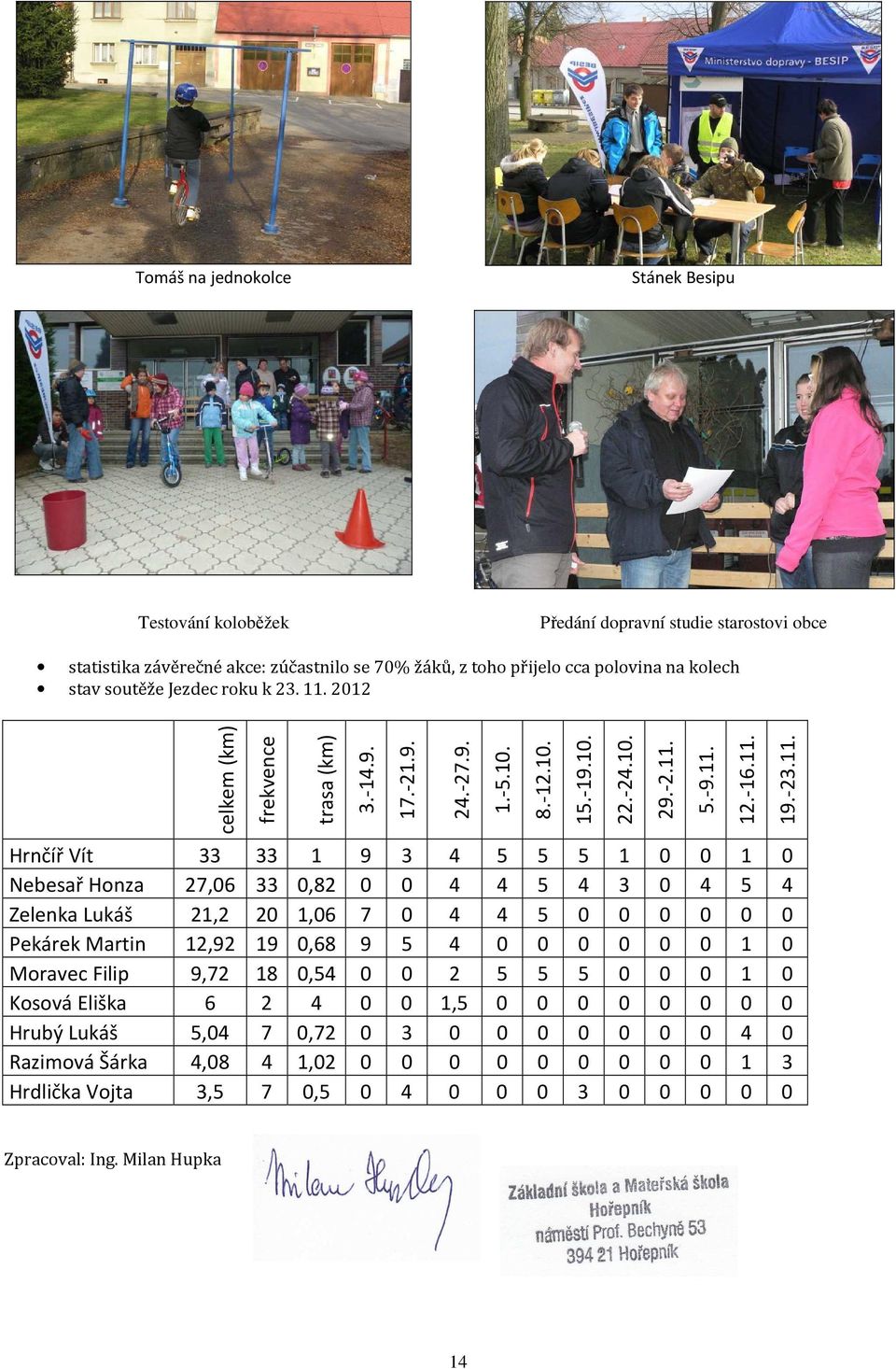17.-21.9.