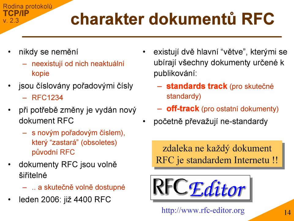 . a skutečně volně dostupné leden 2006: již 4400 RFC existují dvě hlavní větve, kterými se ubírají všechny dokumenty určené k publikování: standards