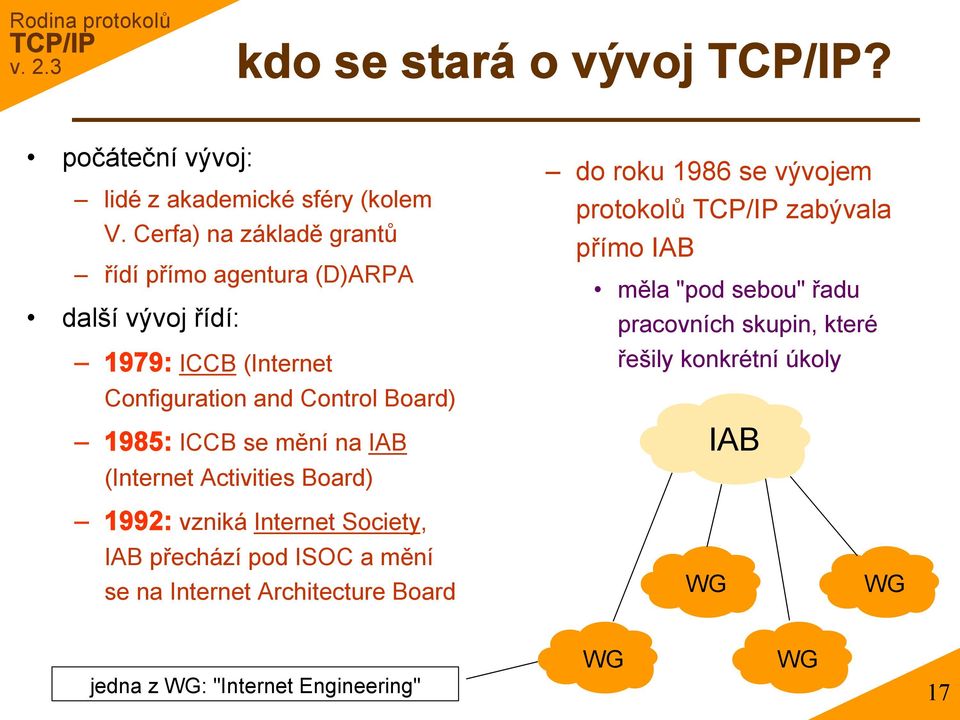 ICCB se mění na IAB (Internet Activities Board) do roku 1986 se vývojem protokolů zabývala přímo IAB měla "pod sebou" řadu