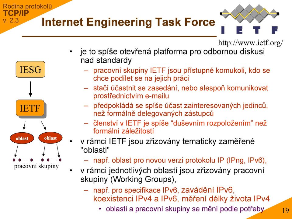 komunikovat prostřednictvím e-mailu předpokládá se spíše účast zainteresovaných jedinců, než formálně delegovaných zástupců členství v IETF je spíše duševním rozpoložením než formální záležitostí v