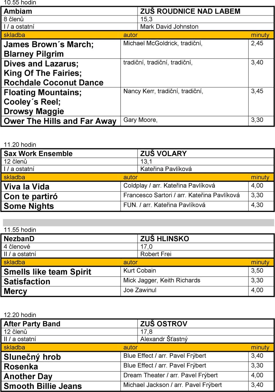 20 hodin Sax Work Ensemble ZUŠ VOLARY 12 členů 13,1 Kateřina Pavlíková Viva la Vida Coldplay / arr. Kateřina Pavlíková 4,00 Con te partiró Francesco Sartori / arr.
