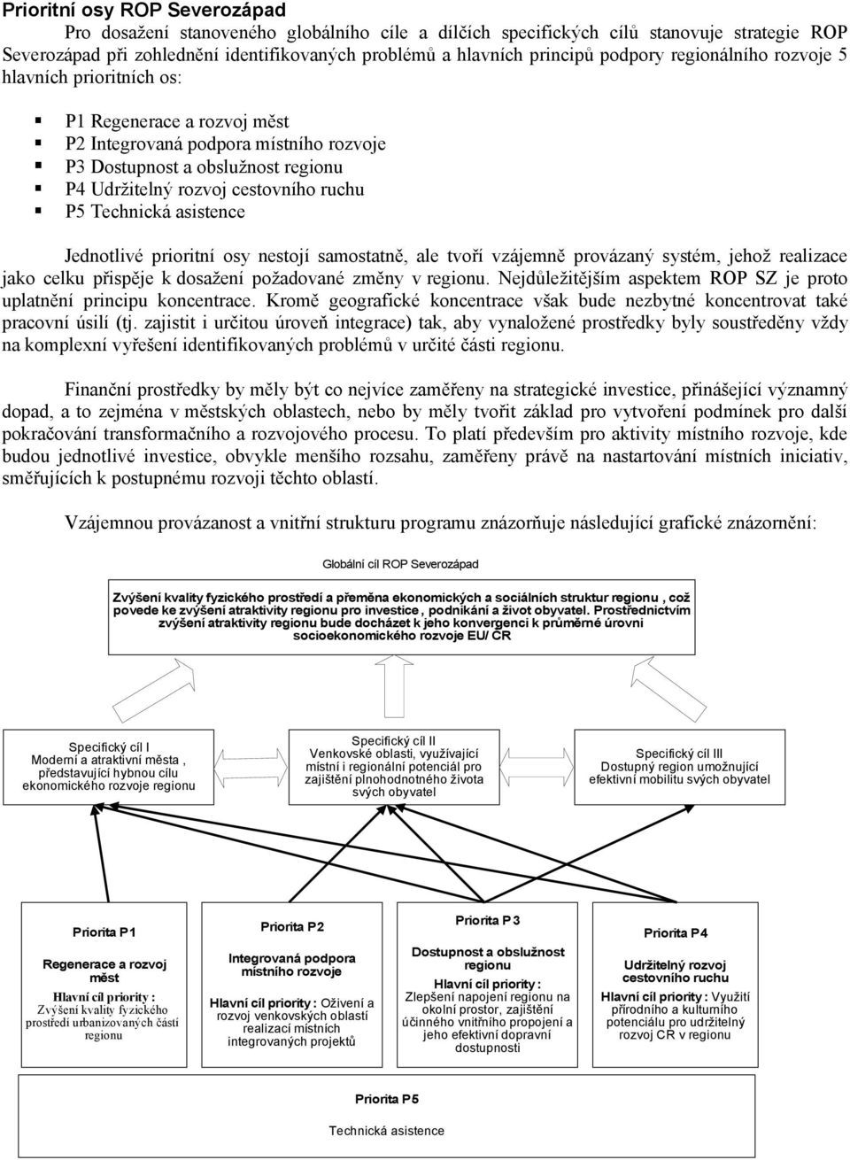 Technická asistence Jednotlivé prioritní osy nestojí samostatně, ale tvoří vzájemně provázaný systém, jehož realizace jako celku přispěje k dosažení požadované změny v regionu.