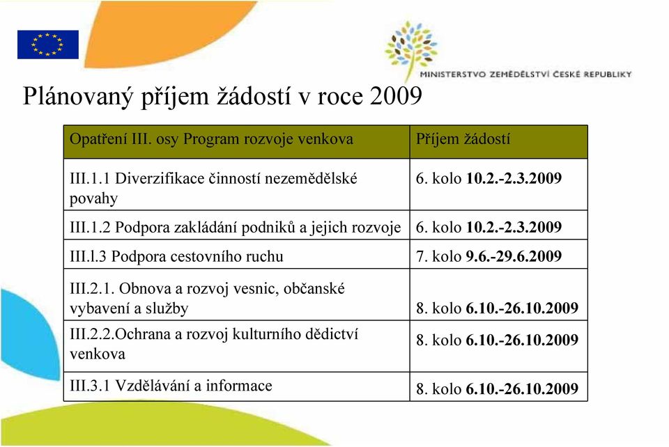 kolo 10.2.-2.3.2009 III.l.3 Podpora cestovního ruchu 7. kolo 9.6.-29.6.2009 III.2.1. Obnova a rozvoj vesnic, občanské vybavení a služby 8.