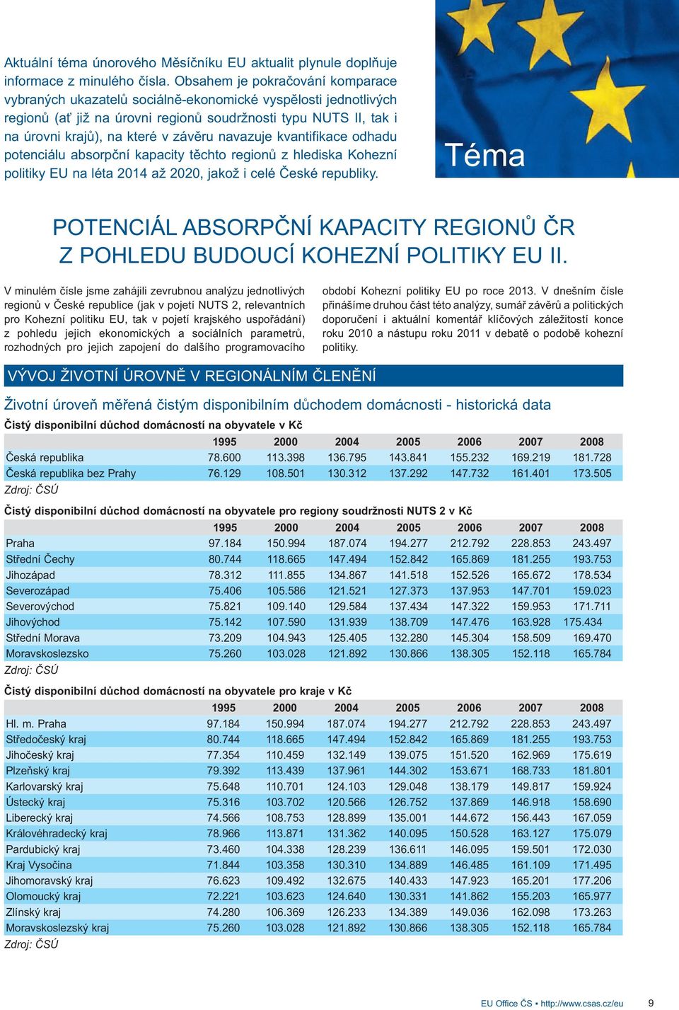 navazuje kvantifikace odhadu potenciálu absorpční kapacity těchto regionů z hlediska Kohezní politiky EU na léta 2014 až 2020, jakož i celé České republiky.