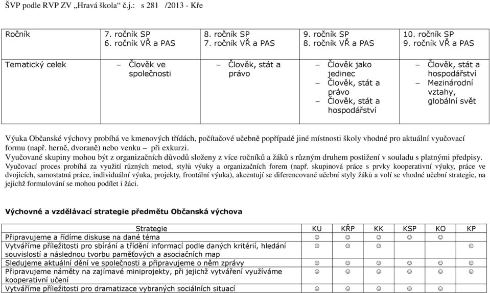 globální svět Výuka Občanské výchovy probíhá ve kmenových třídách, počítačové učebně popřípadě jiné místnosti školy vhodné pro aktuální vyučovací formu (např. herně, dvoraně) nebo venku při exkurzi.