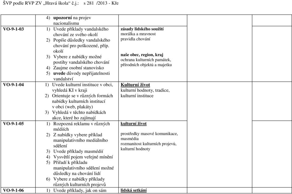 Orientuje se v různých formách nabídky kulturních institucí v obci (web, plakáty) 3) Vyhledá v těchto nabídkách akce, které ho zajímají VO-9-1-05 1) Rozpozná reklamu v různých kulturní život médiích