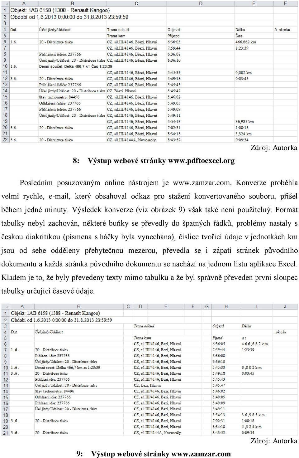 Formát tabulky nebyl zachován, některé buňky se převedly do špatných řádků, problémy nastaly s českou diakritikou (písmena s háčky byla vynechána), číslice tvořící údaje v jednotkách km jsou od sebe