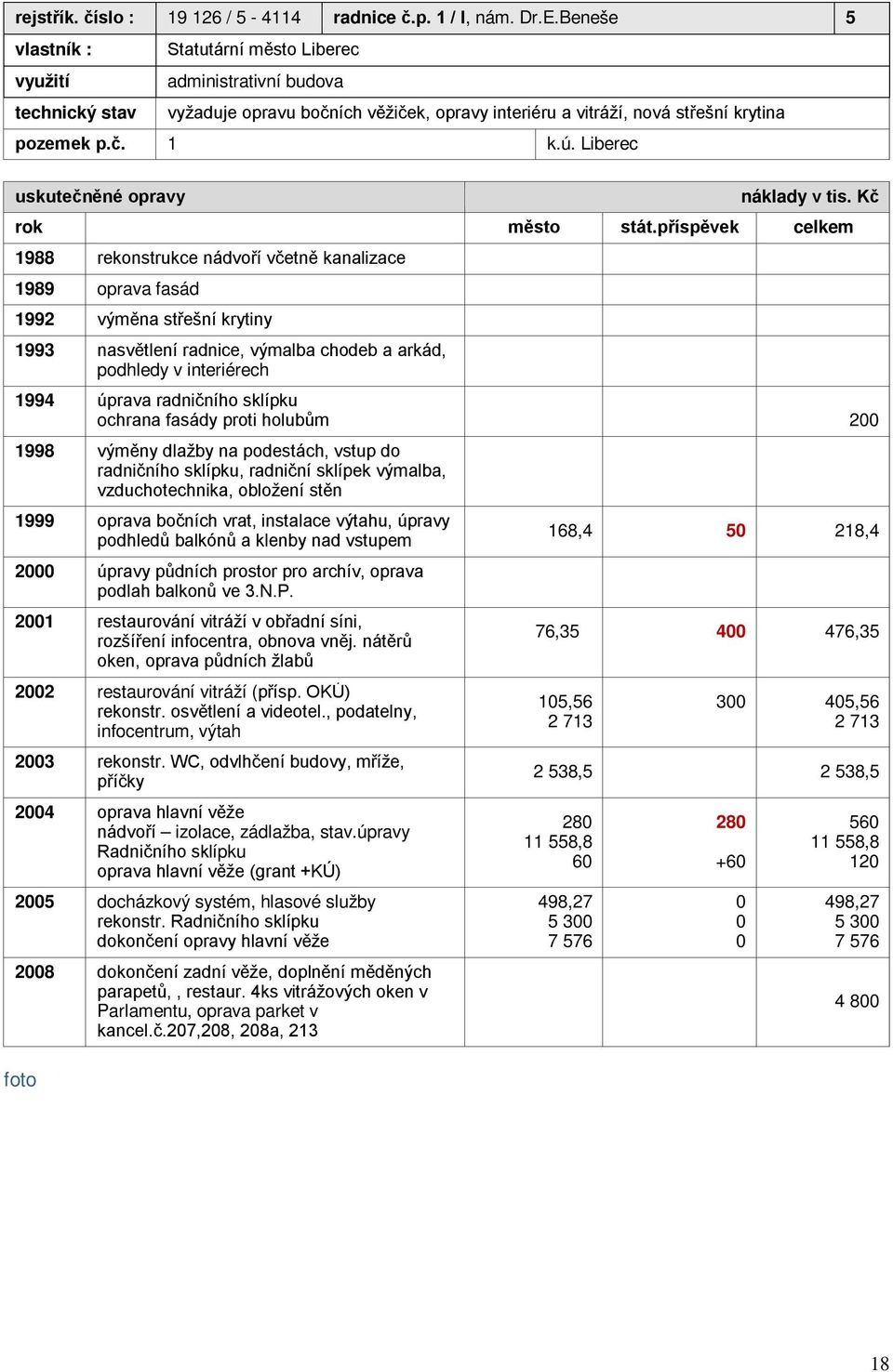 Liberec uskutečněné opravy náklady v tis. Kč rok město stát.
