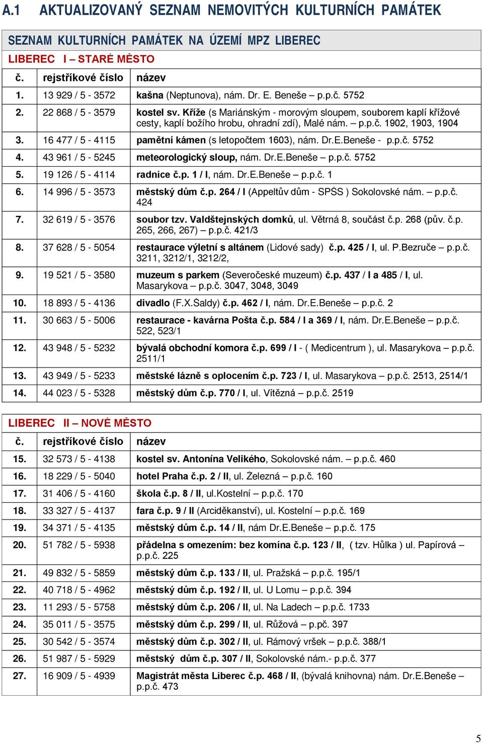 16 477 / 5-4115 pamětní kámen (s letopočtem 1603), nám. Dr.E.Beneše - p.p.č. 5752 4. 43 961 / 5-5245 meteorologický sloup, nám. Dr.E.Beneše p.p.č. 5752 5. 19 126 / 5-4114 radnice č.p. 1 / I, nám. Dr.E.Beneše p.p.č. 1 6.