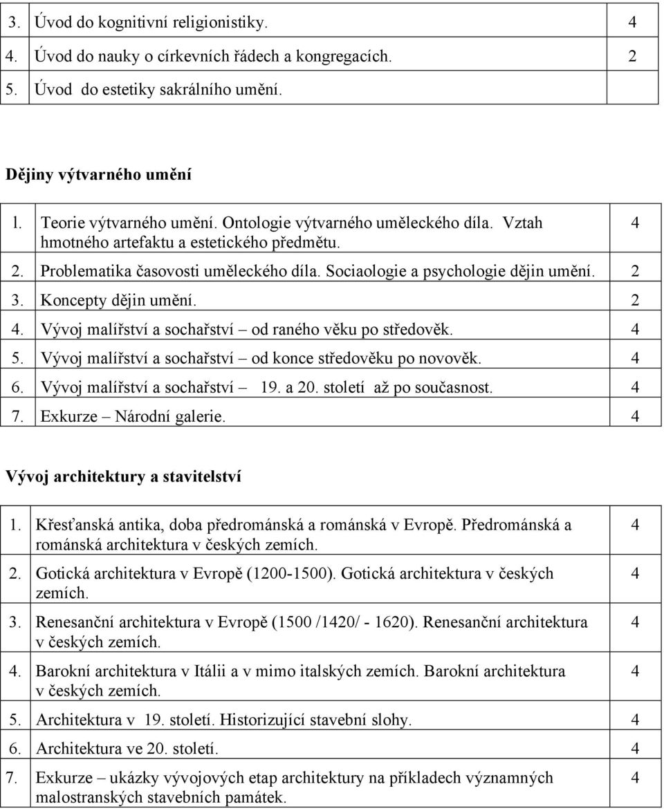 . Vývoj malířství a sochařství od raného věku po středověk. 5. Vývoj malířství a sochařství od konce středověku po novověk. 6. Vývoj malířství a sochařství 19. a 0. století až po současnost. 7.