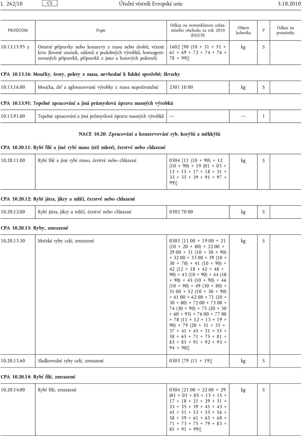 + 61 + 69 + 72 + 74 + 76 + 78 + 99)] CA 10.13.16: Moučky, šroty, pelety z masa, nevhodné k lidské spotřebě; škvarky 10.13.16.00 Moučka, drť a aglomerované výrobky z masa nepoživatelné 2301 10 00 CA 10.