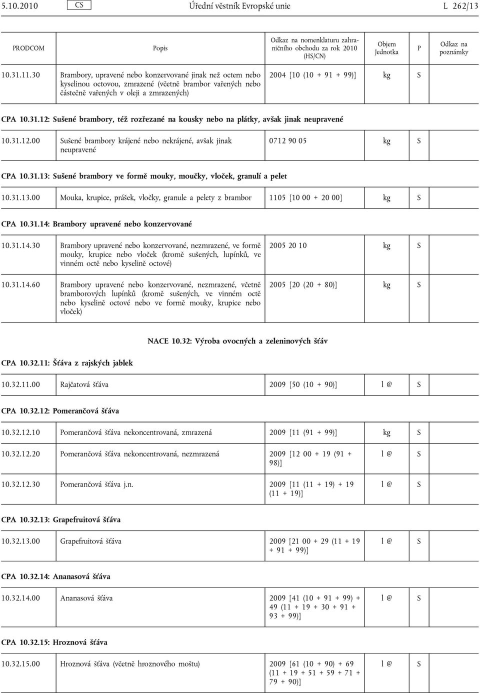 12: ušené brambory, též rozřezané na kousky nebo na plátky, avšak jinak neupravené 10.31.12.00 ušené brambory krájené nebo nekrájené, avšak jinak neupravené 0712 90 05 CA 10.31.13: ušené brambory ve formě mouky, moučky, vloček, granulí a pelet 10.