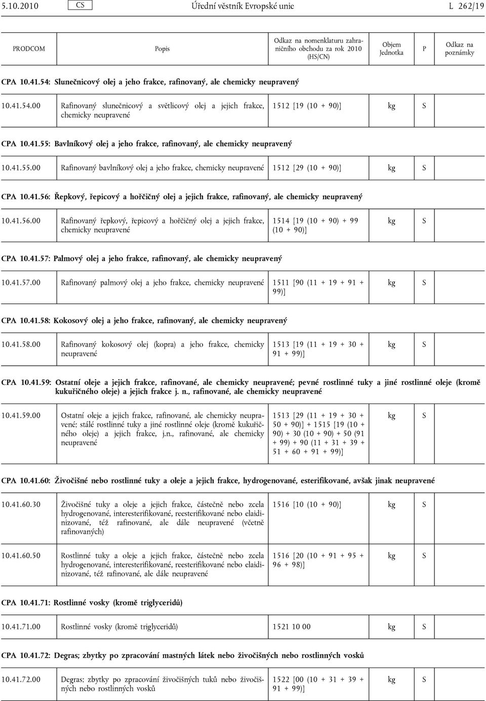 41.55.00 Rafinovaný bavlníkový olej a jeho frakce, chemicky neupravené 1512 [29 (10 + 90)] CA 10.41.56: