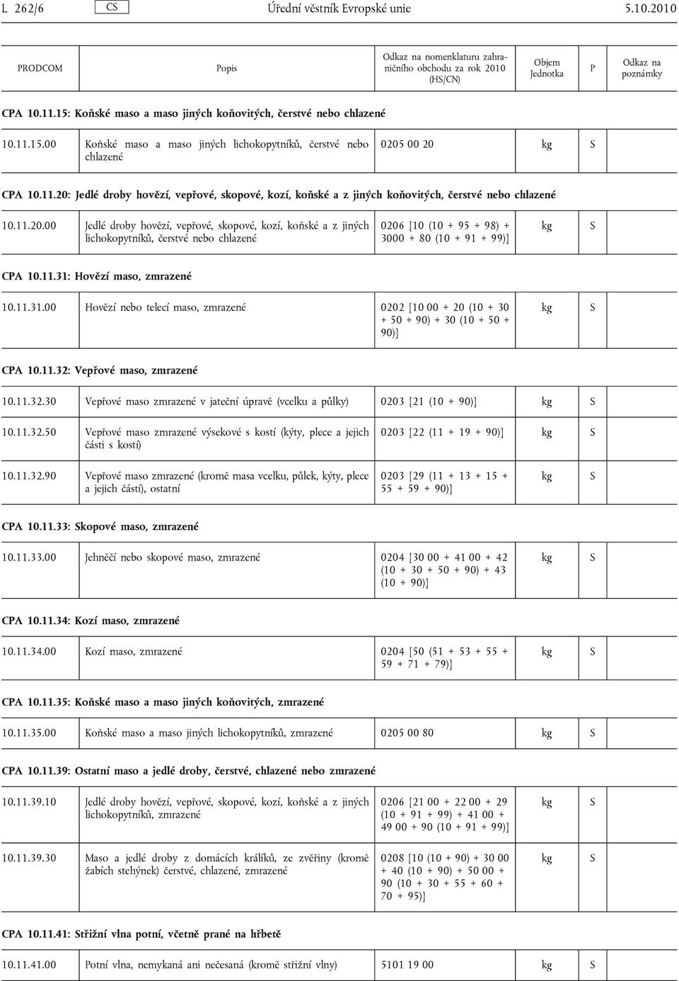11.31: Hovězí maso, zmrazené 10.11.31.00 Hovězí nebo telecí maso, zmrazené 0202 [10 00 + 20 (10 + 30 + 50 + 90) + 30 (10 + 50 + 90)] CA 10.11.32: