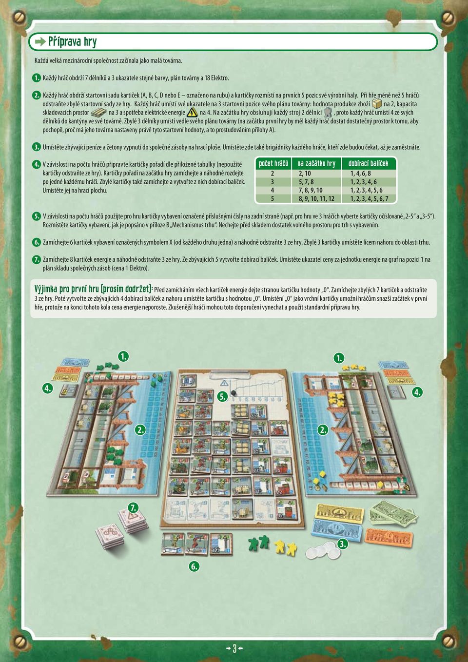 Každý hráč umístí své ukazatele na 3 startovní pozice svého plánu továrny: hodnota produkce zboží na 2, kapacita skladovacích prostor na 3 a spotřeba elektrické energie na Na začátku hry obsluhují