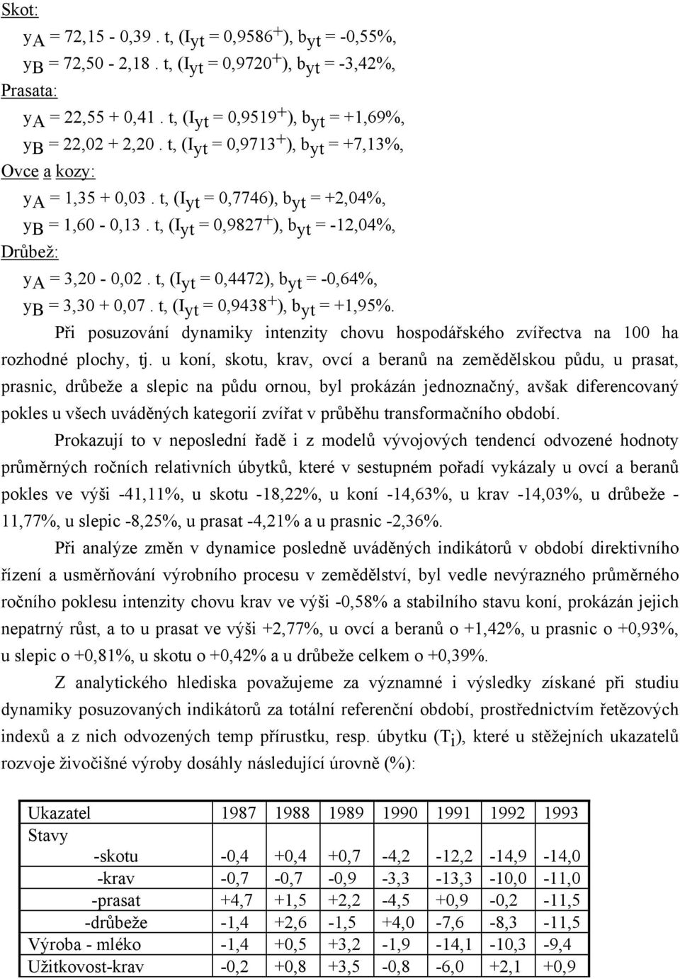 t, (I yt = 0,9827 + ), b yt = -12,04%, Drůbež: y A = 3,20-0,02. t, (I yt = 0,4472), b yt = -0,64%, y B = 3,30 + 0,07. t, (I yt = 0,9438 + ), b yt = +1,95%.