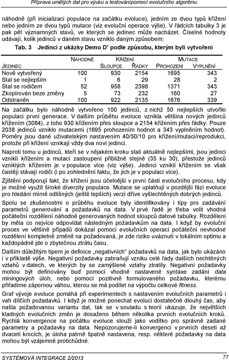 3 Jedinci z ukázky Demo D podle způsobu, kterým byli vytvořeni JEDINEC NÁHODNĚ KŘÍŽENÍ MUTACE SLOUPCE ŘÁDKY PROHOZENÍ VYPLNĚNÍ Nově vytvořený 100 930 2154 1695 343 Stal se nejlepším 1 6 29 28 2 Stal