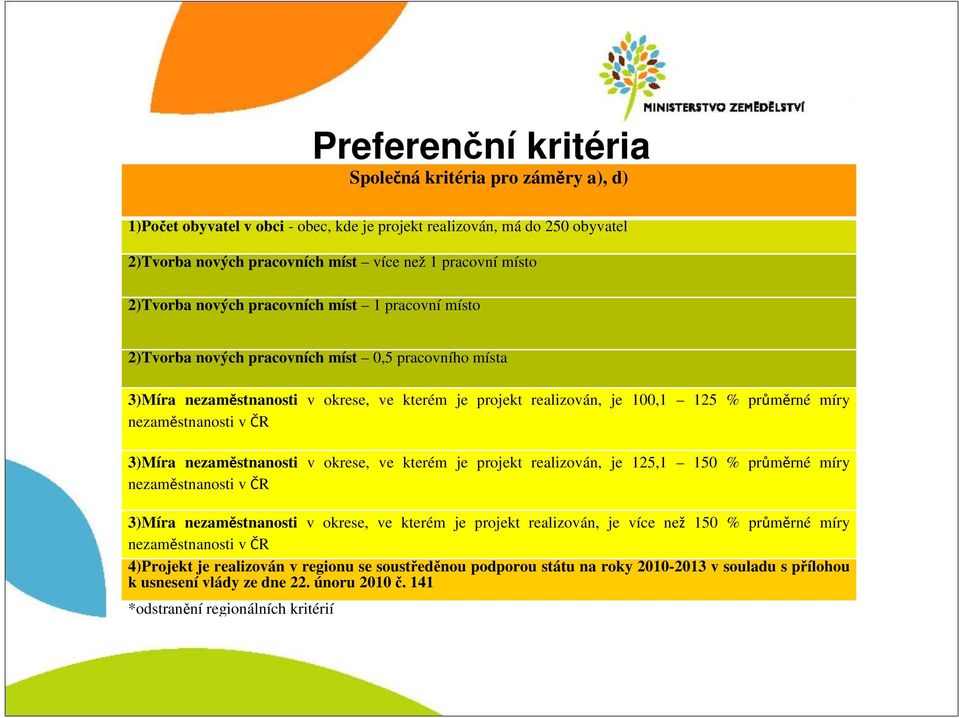 nezaměstnanosti včr 3)Míra nezaměstnanosti v okrese, ve kterém je projekt realizován, je 125,1 150 % průměrné míry nezaměstnanosti včr 3)Míra nezaměstnanosti v okrese, ve kterém je projekt